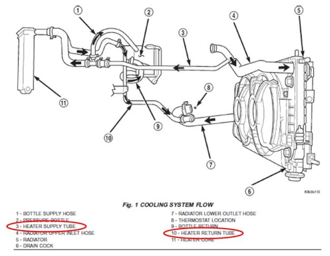 Chrysler 3 8 Engine Coolant System Diagram